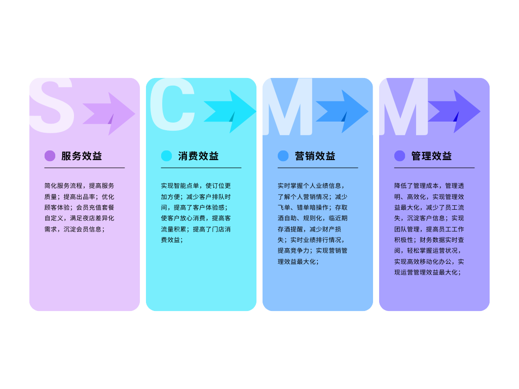 YEPOS酒吧(ba)系統